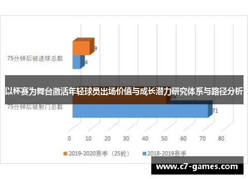 以杯赛为舞台激活年轻球员出场价值与成长潜力研究体系与路径分析 以杯赛为舞台激活年轻球员出场价值与成长潜力研究体系与路径分析
