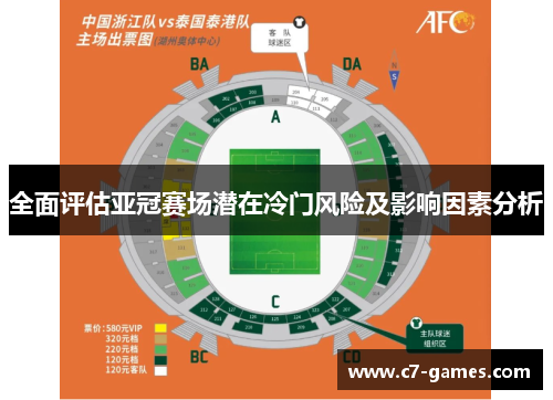 全面评估亚冠赛场潜在冷门风险及影响因素分析 全面评估亚冠赛场潜在冷门风险及影响因素分析